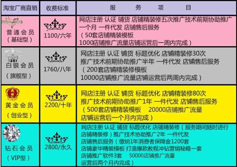一件代发模式下电商行业的转型升级